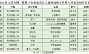 国际教育学院（东盟人文学院）中外学生在全国三维数字化创新设计大赛省赛中斩获佳绩  